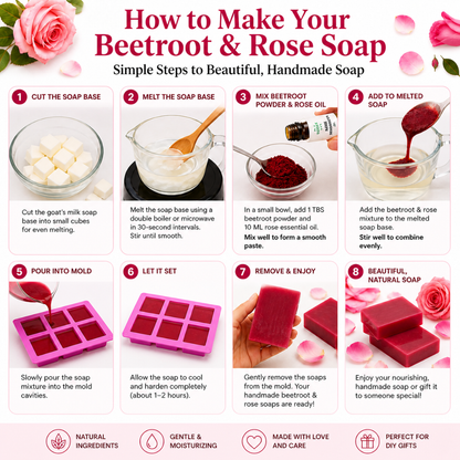 Beetroot & Rose Soap Making Kit – DIY Melt & Pour Goat’s Milk Soap Kit for Beginners