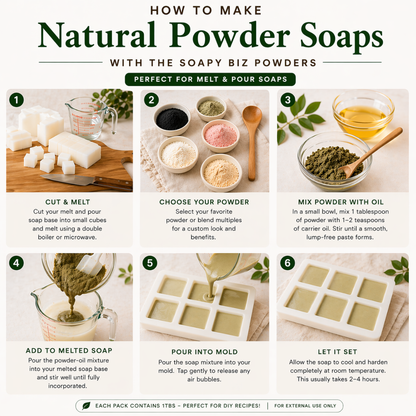 Detox & Clarifying Soap Kit – DIY Bars with Charcoal, Clay, Neem, Arrowroot & Pink Kaolin